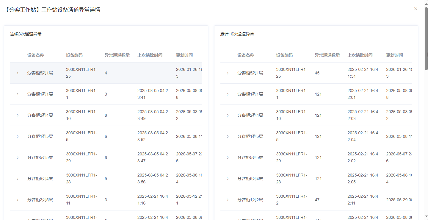 图片：通道异常设备异常列表