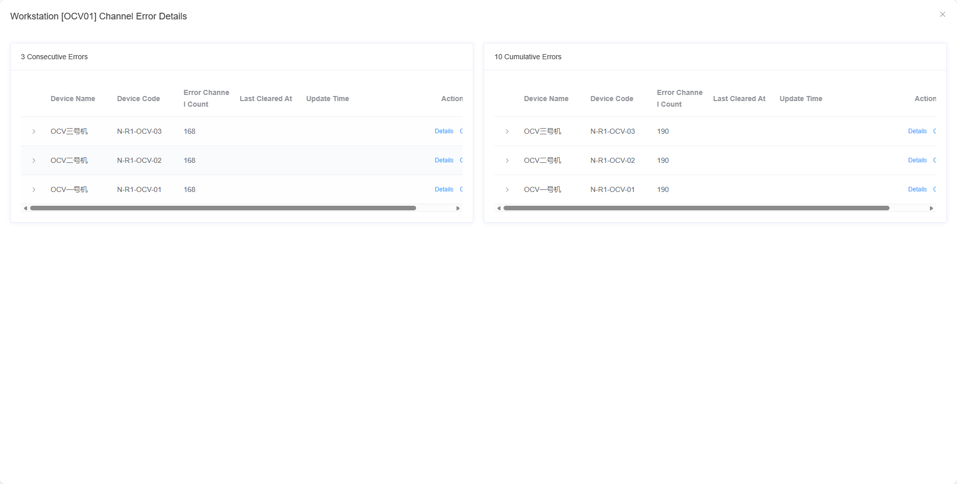 Channel Exception Device List