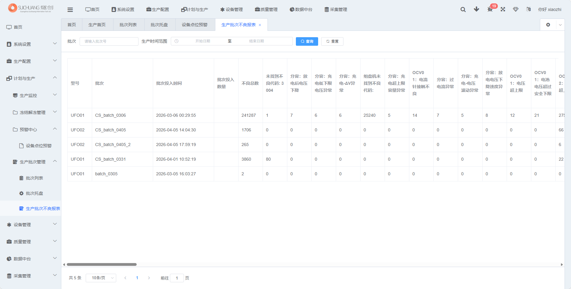 生产批次不良报表截图