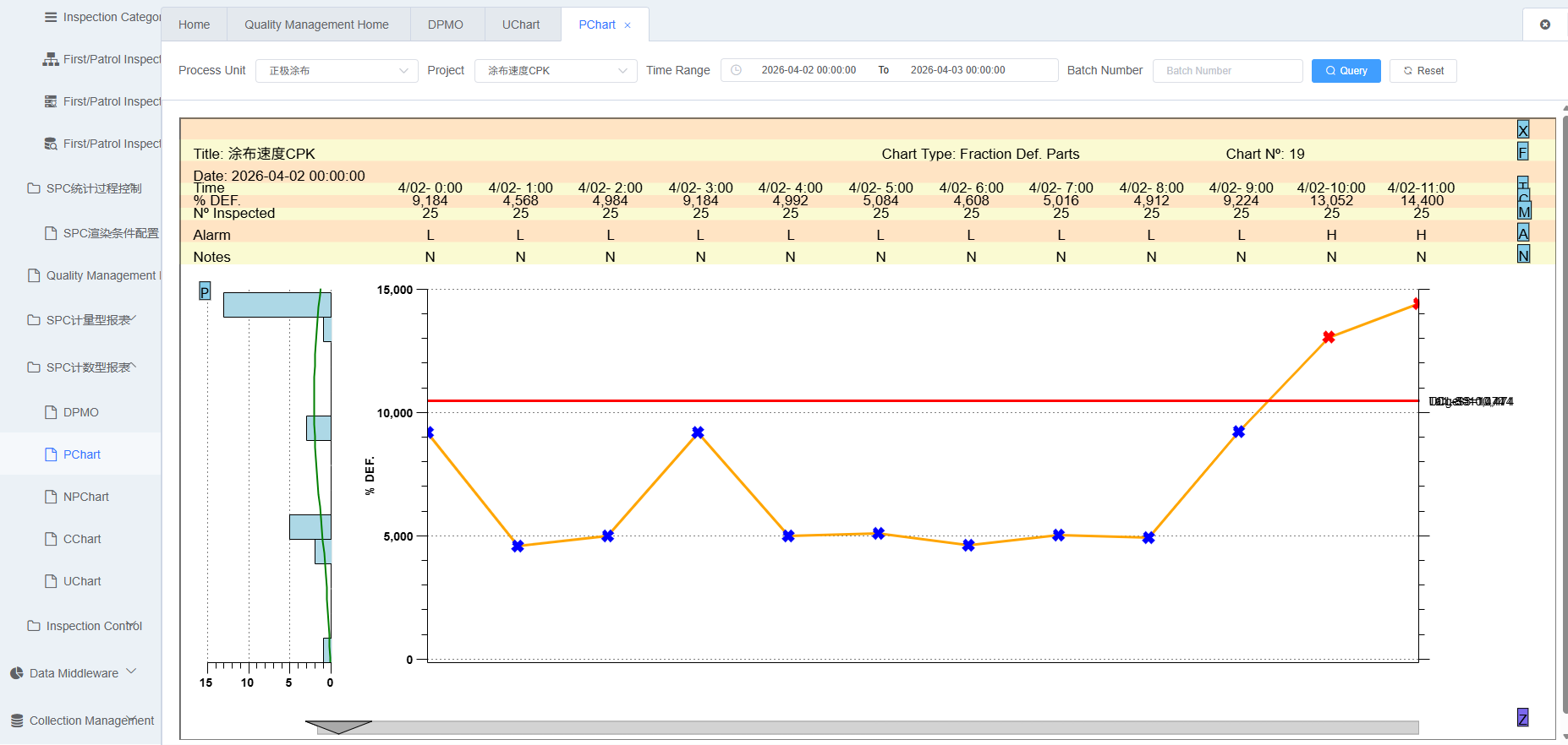 PChart Control Chart Screenshot