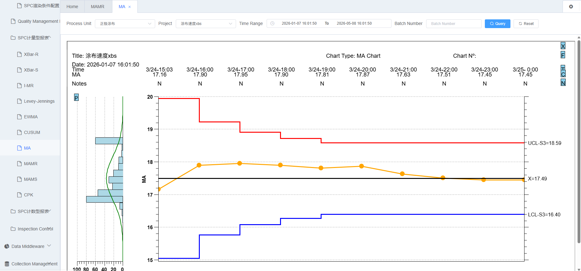 MA Control Chart Screenshot