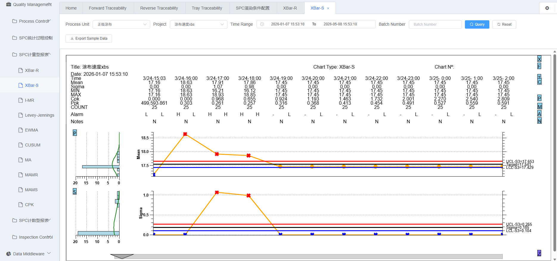 XBar-S Control Chart Screenshot