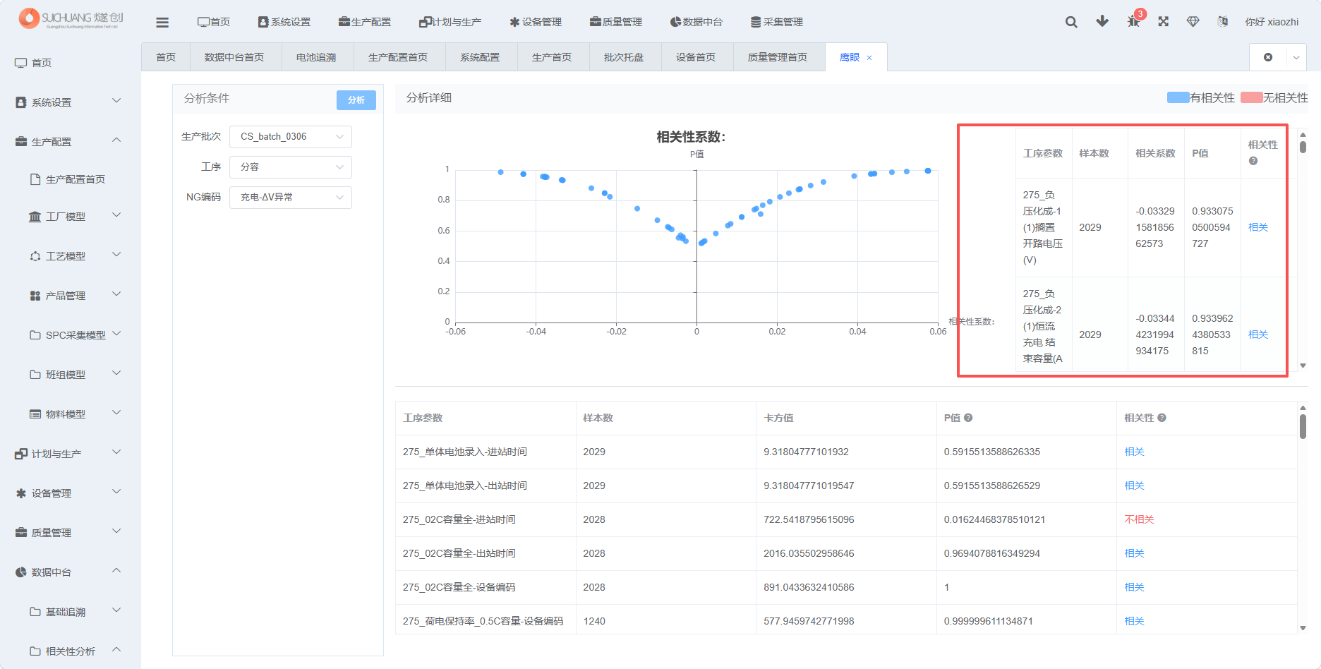有无相关性结果截图
