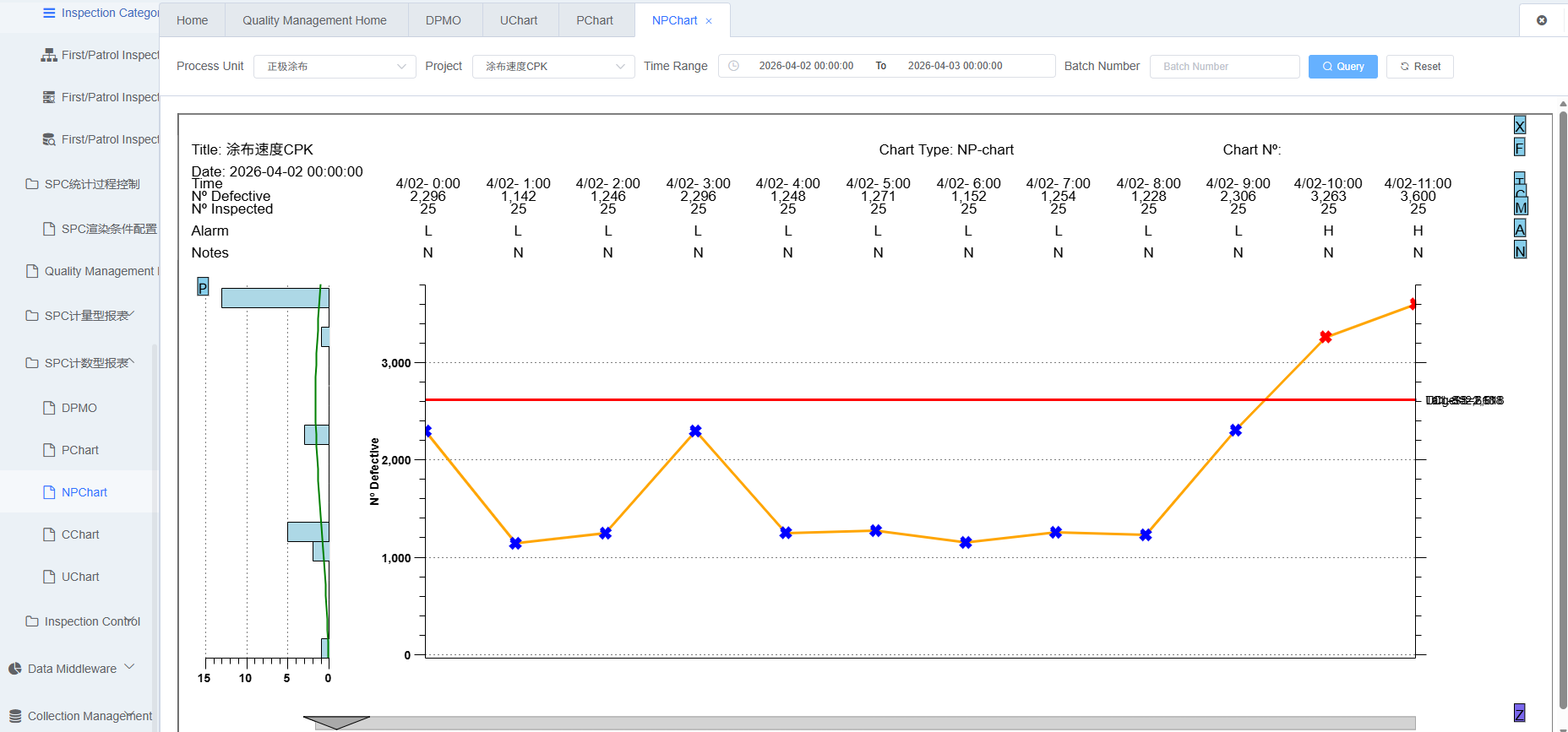 NPChart Control Chart Screenshot
