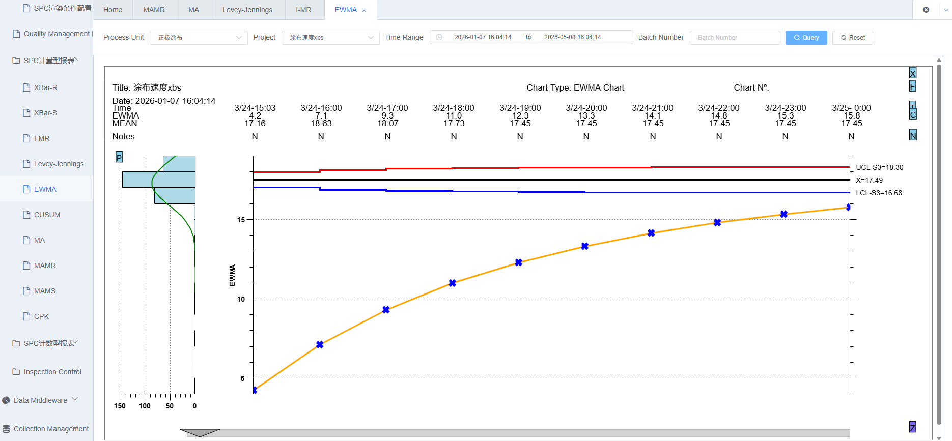 EWMA Control Chart Screenshot