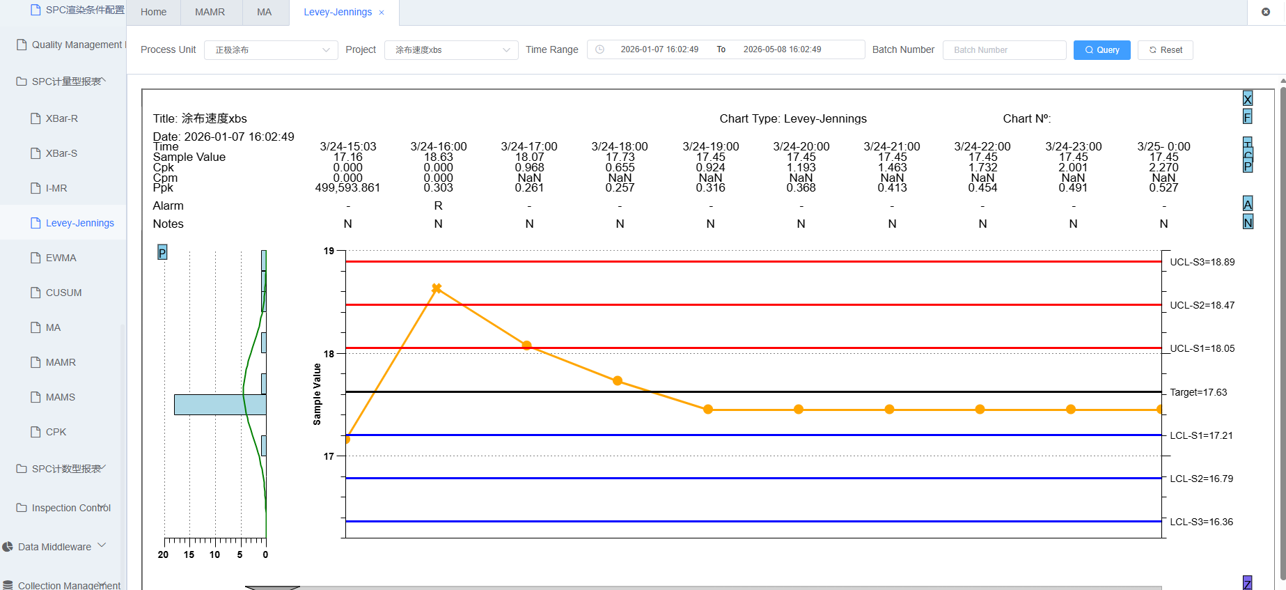 Levey-Jennings Control Chart Screenshot