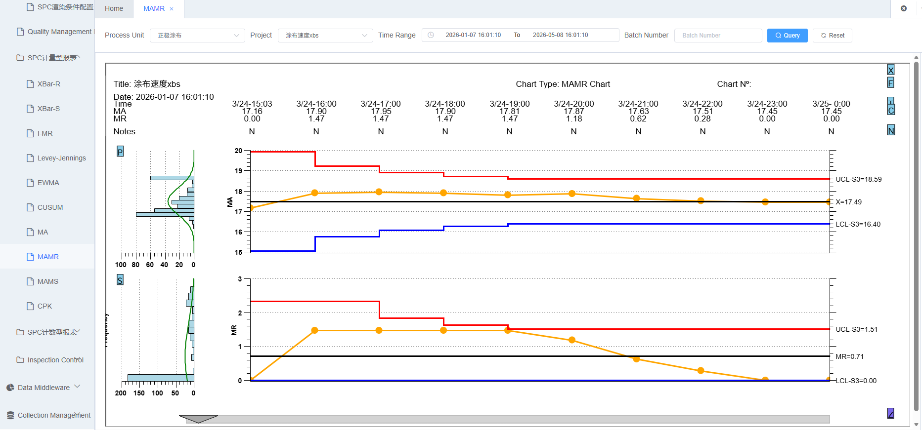 MAMR Control Chart Screenshot