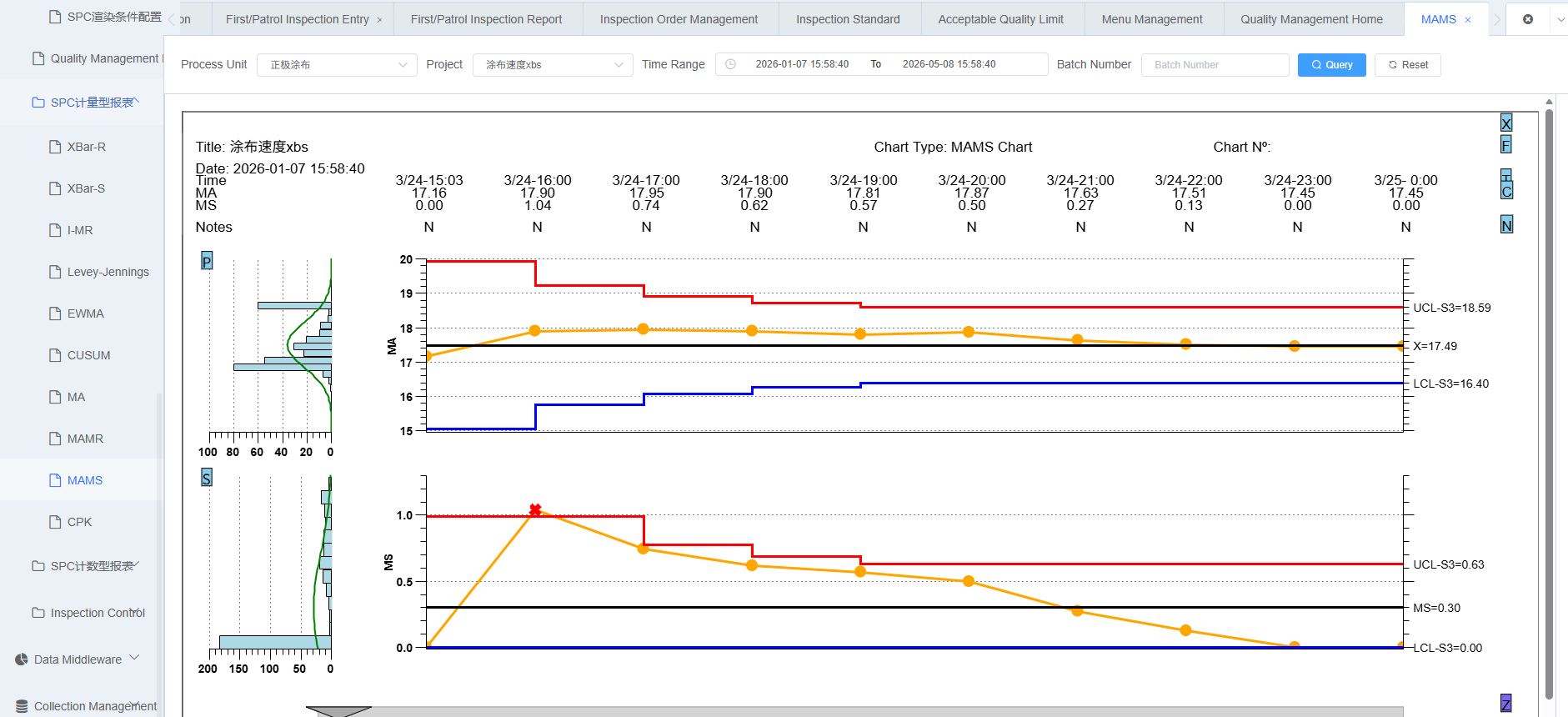 MAMS Control Chart Screenshot