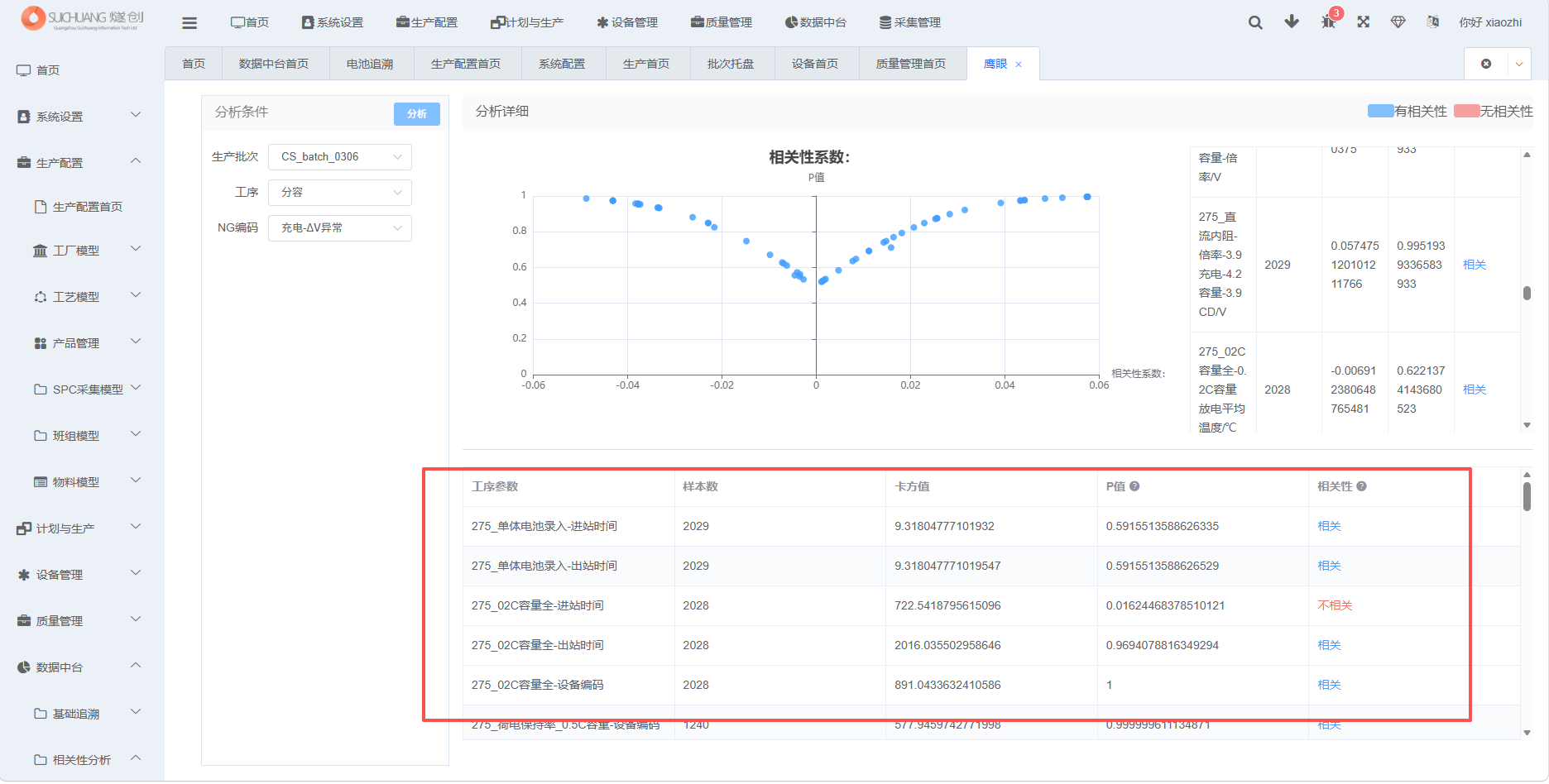 卡方检验结果截图