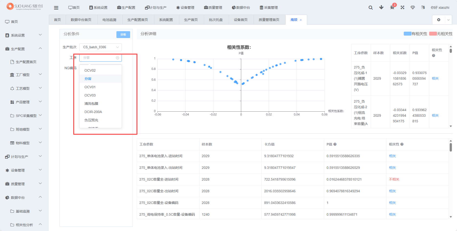 选择工艺流程截图