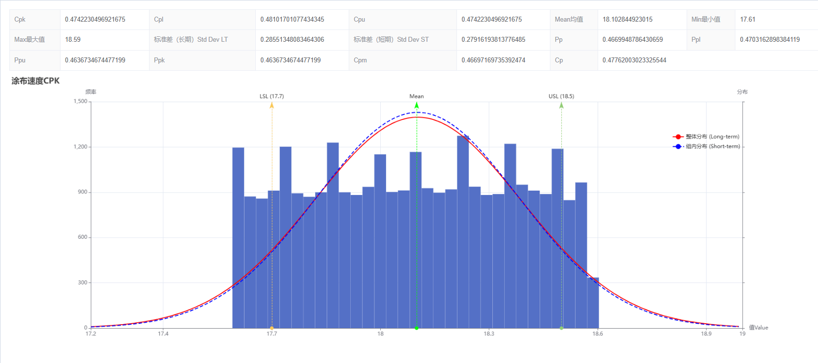 图片：CPK过程能力分析截图