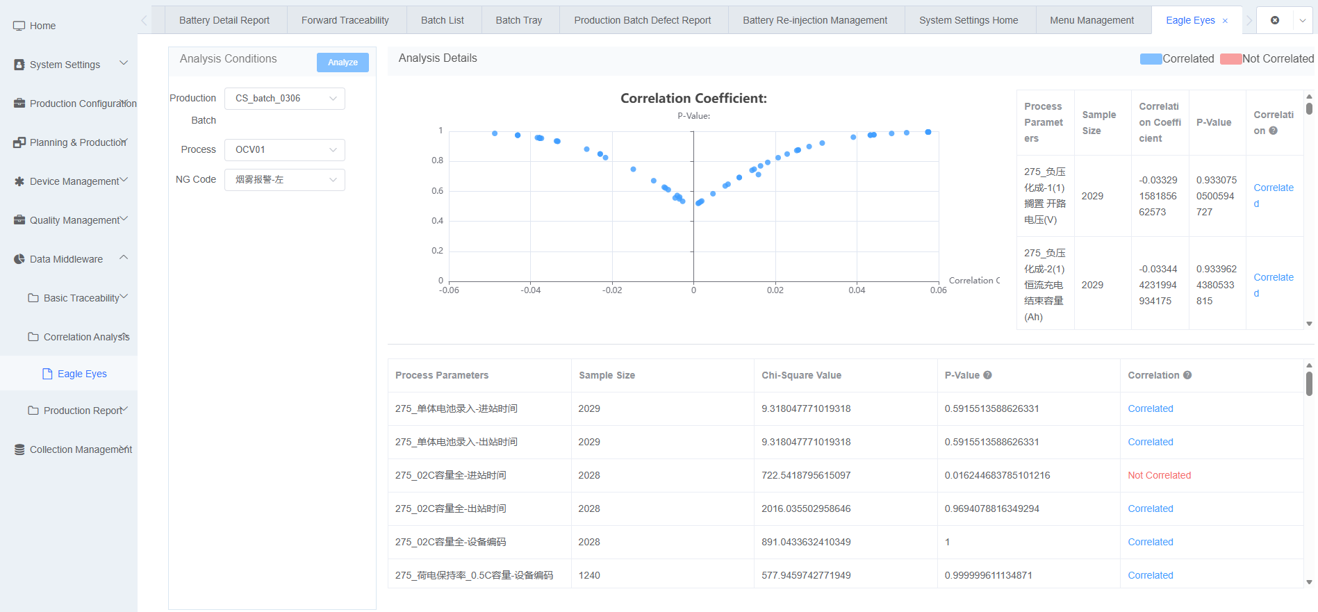 Correlation Analysis Hawkeye Screenshot