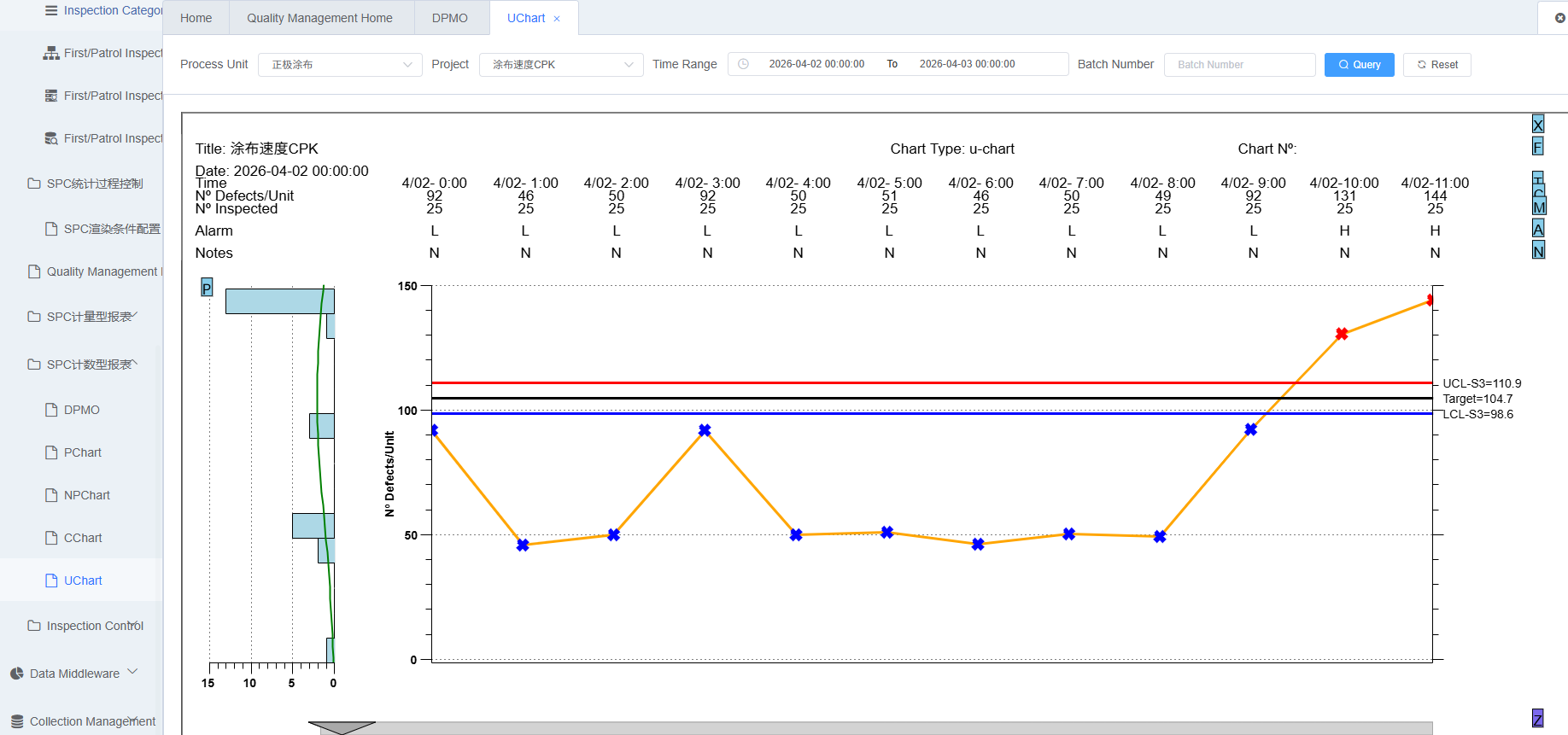 UChart Control Chart Screenshot