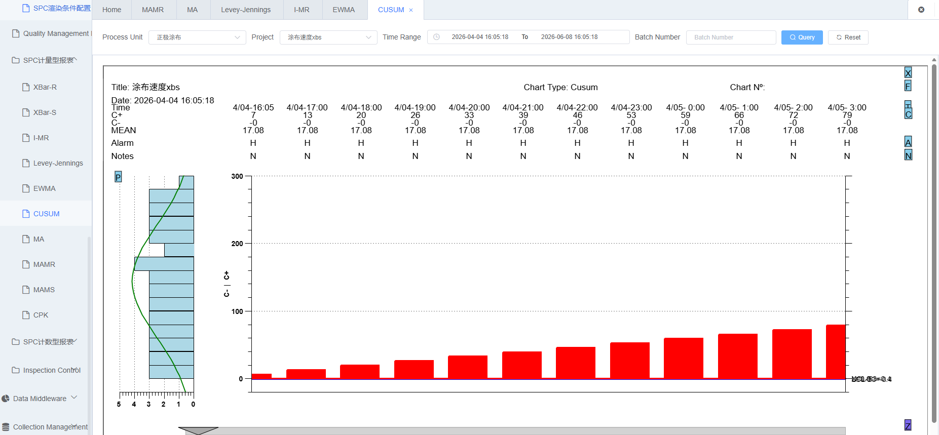 CUSUM Control Chart Screenshot