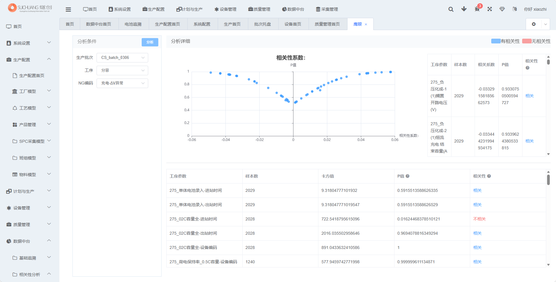 相关性分析鹰眼截图