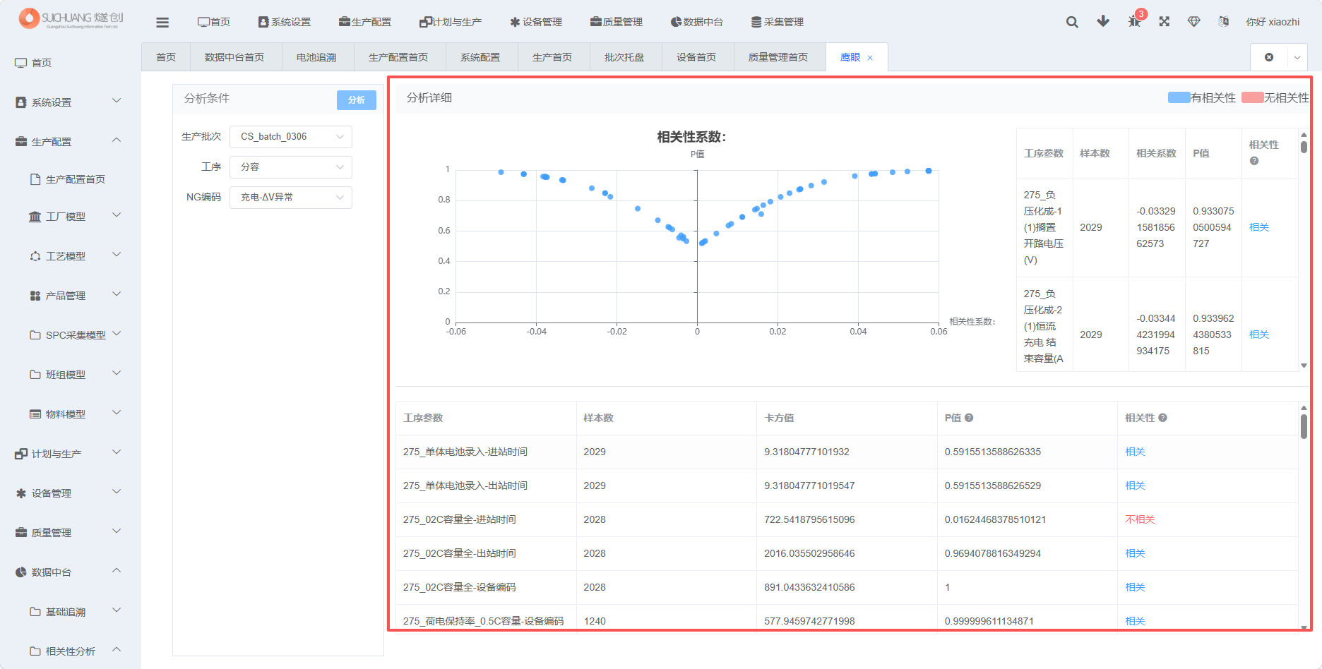 分析结果总览截图