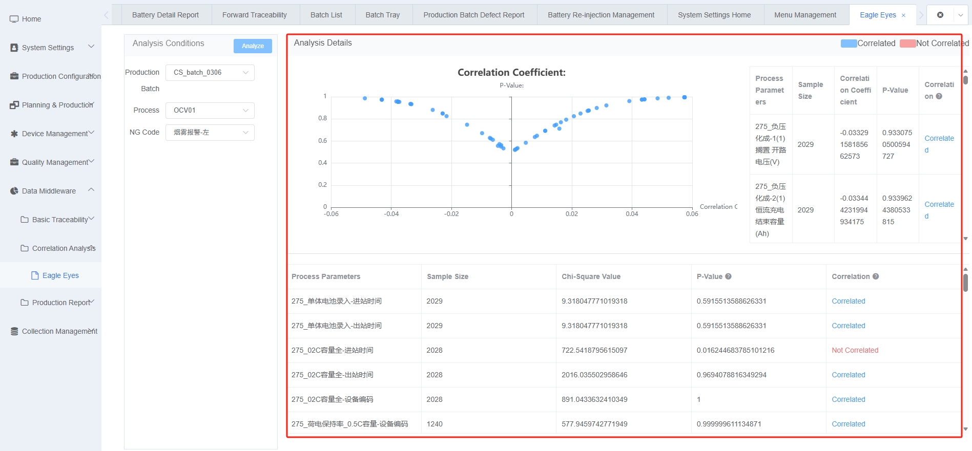 Analysis Results Overview Screenshot