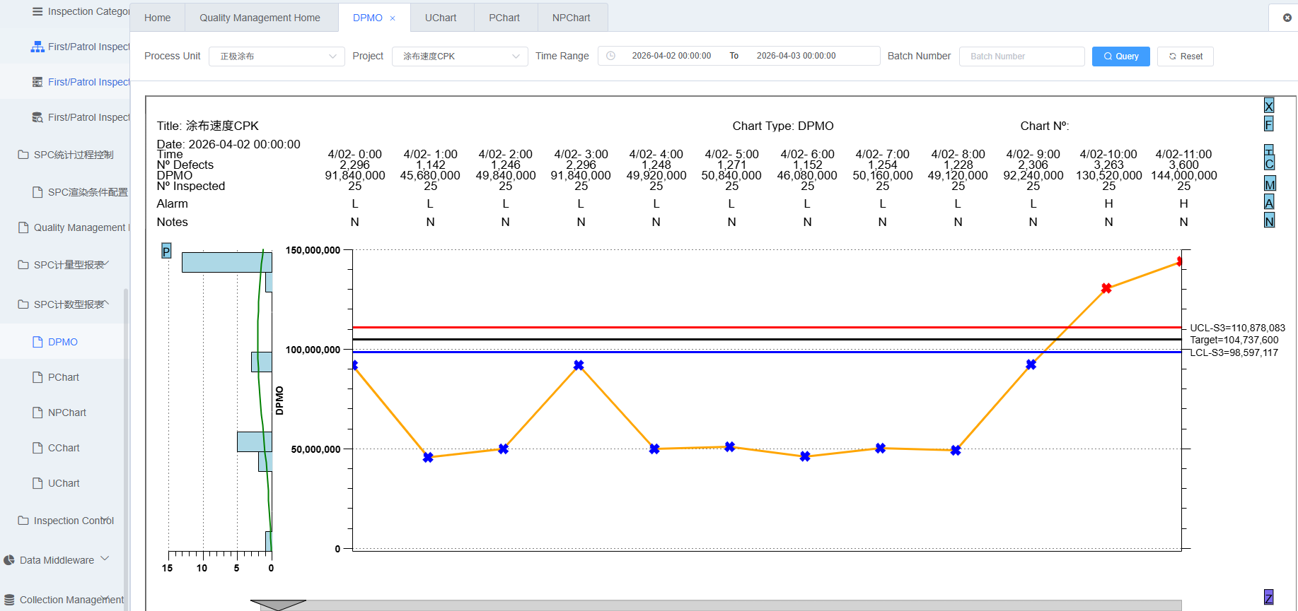 DPMO Control Chart Screenshot