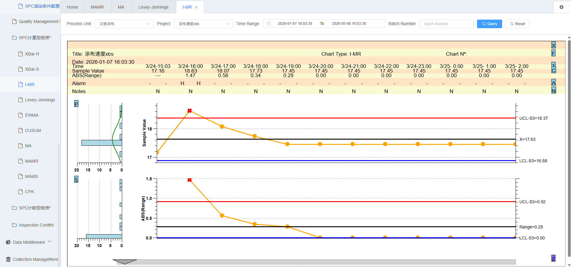 I-MR Control Chart Screenshot
