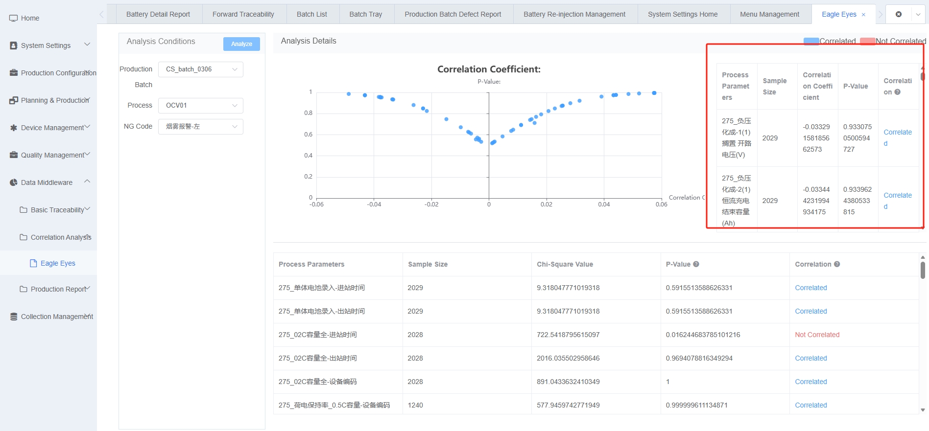 Correlation Result Screenshot
