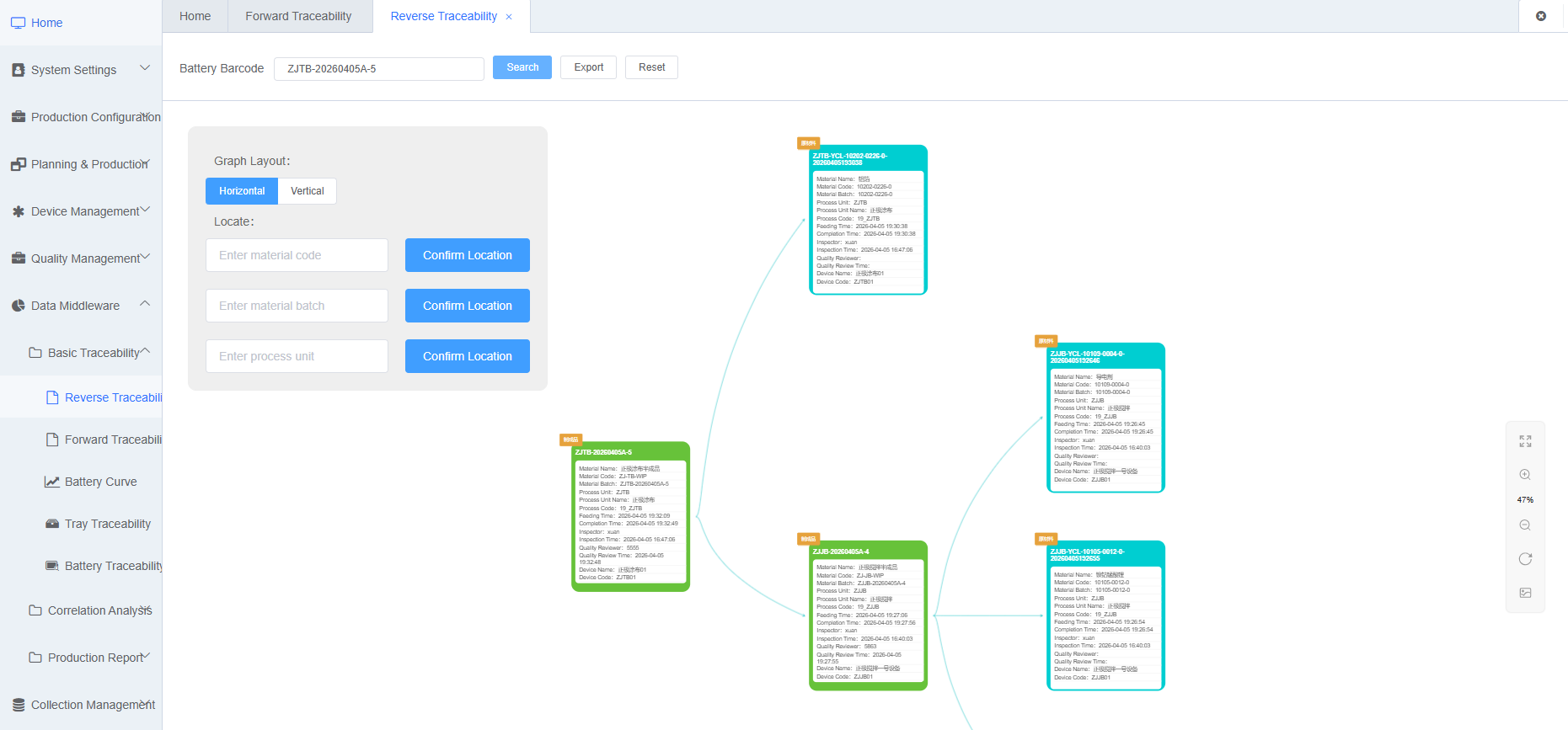 Reverse Direction Traceability Graph Node Screenshot