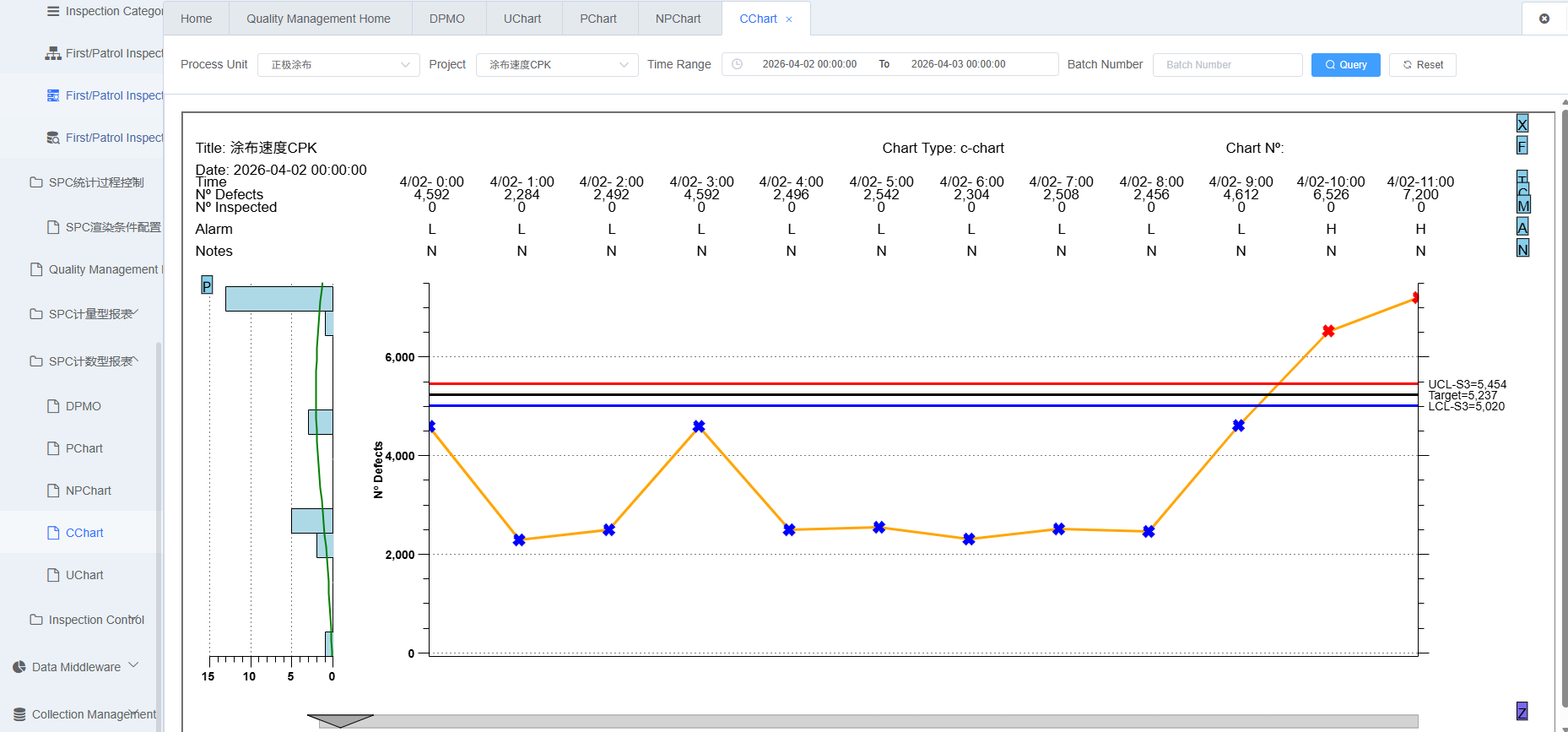CChart Control Chart Screenshot